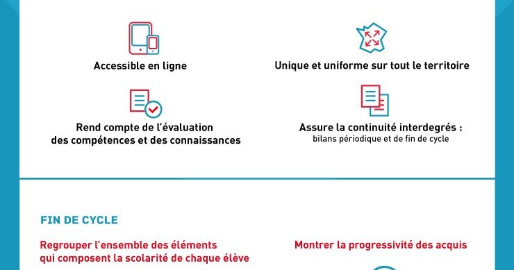 Le Livret Scolaire Unique Ecole La Roue B